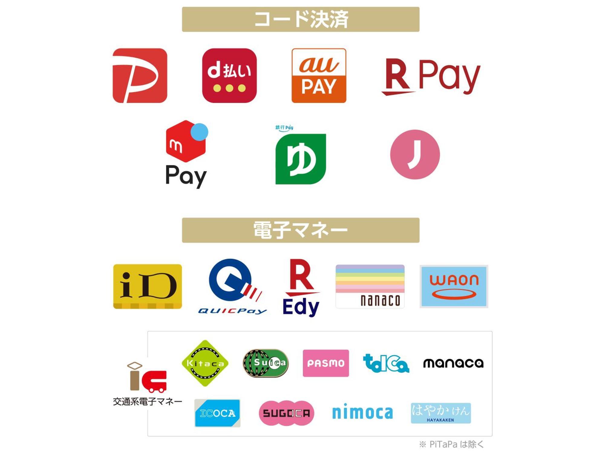 酒店 Apa & Umeda Eki Tower